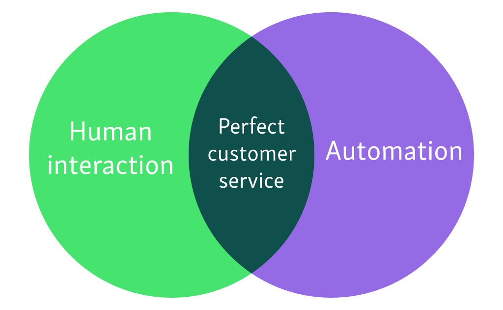 human interaction in customer service